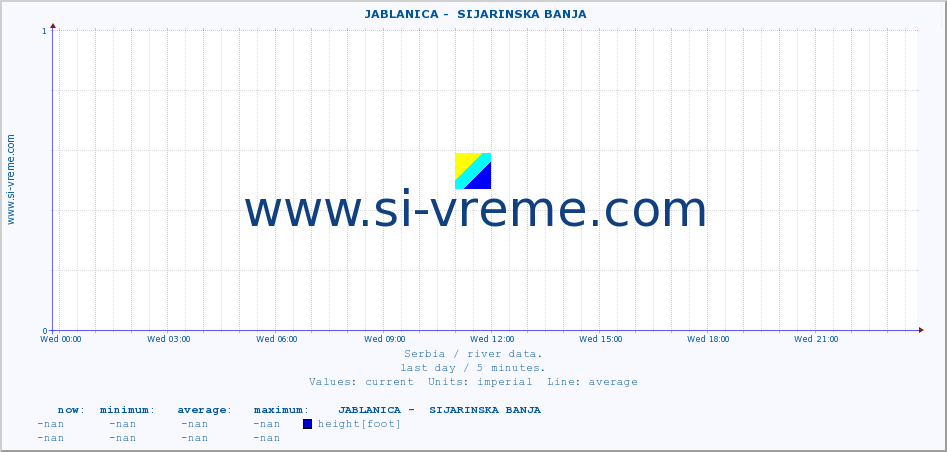  ::  JABLANICA -  SIJARINSKA BANJA :: height |  |  :: last day / 5 minutes.