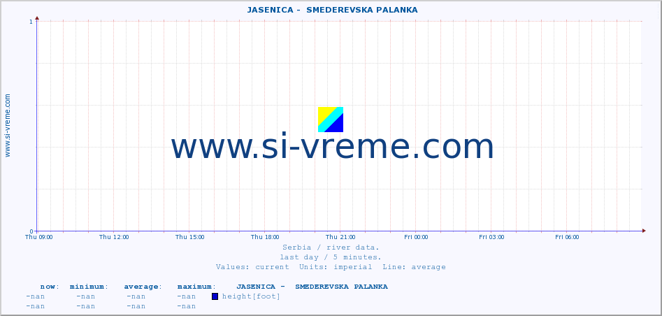  ::  JASENICA -  SMEDEREVSKA PALANKA :: height |  |  :: last day / 5 minutes.