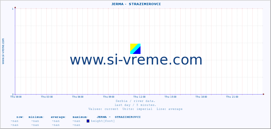  ::  JERMA -  STRAZIMIROVCI :: height |  |  :: last day / 5 minutes.