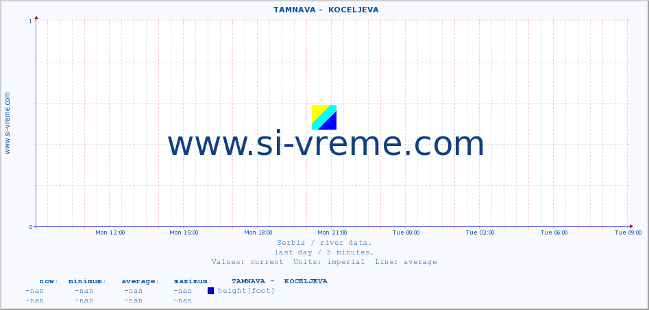  ::  TAMNAVA -  KOCELJEVA :: height |  |  :: last day / 5 minutes.