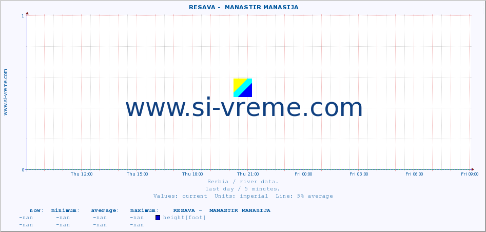  ::  RESAVA -  MANASTIR MANASIJA :: height |  |  :: last day / 5 minutes.