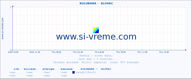  ::  KOLUBARA -  SLOVAC :: height |  |  :: last day / 5 minutes.