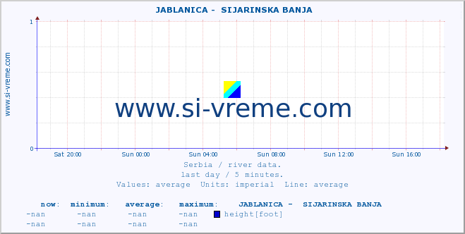  ::  JABLANICA -  SIJARINSKA BANJA :: height |  |  :: last day / 5 minutes.