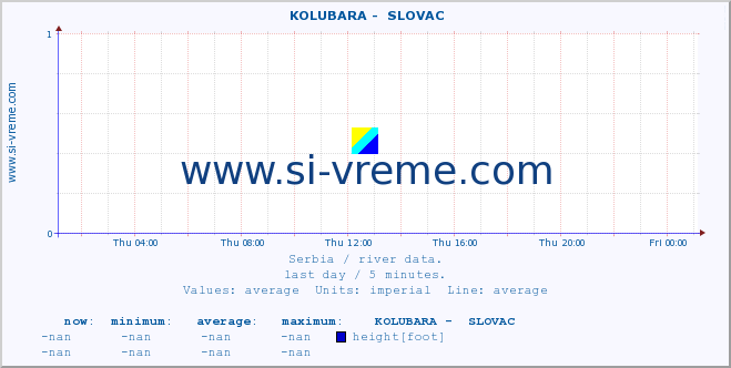  ::  KOLUBARA -  SLOVAC :: height |  |  :: last day / 5 minutes.