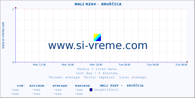  ::  MALI RZAV -  KRUŠČICA :: height |  |  :: last day / 5 minutes.