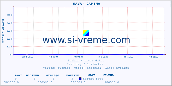  ::  SAVA -  JAMENA :: height |  |  :: last day / 5 minutes.