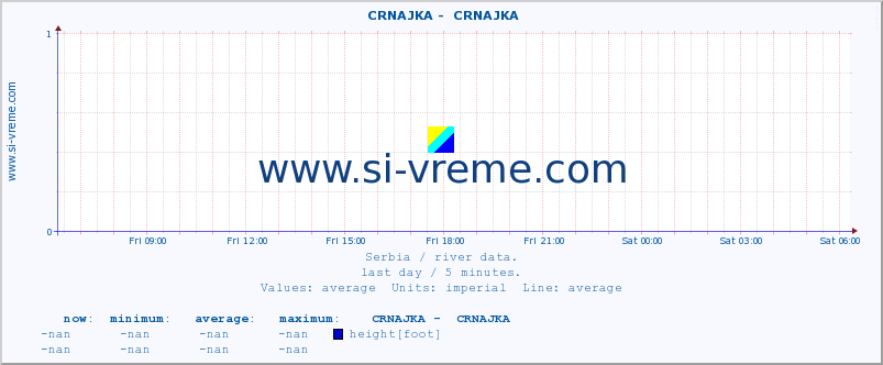  ::  CRNAJKA -  CRNAJKA :: height |  |  :: last day / 5 minutes.