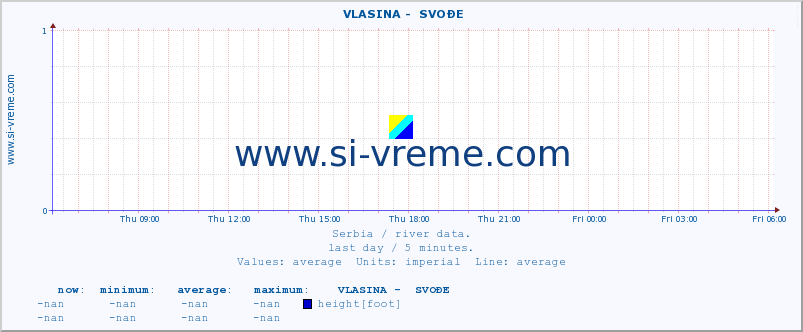  ::  VLASINA -  SVOĐE :: height |  |  :: last day / 5 minutes.