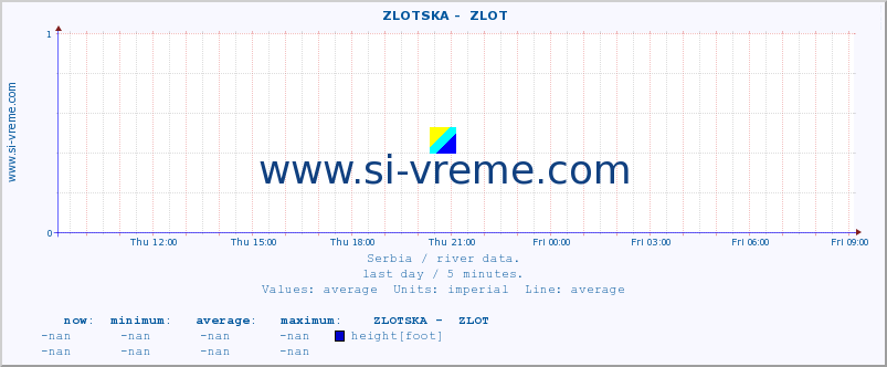  ::  ZLOTSKA -  ZLOT :: height |  |  :: last day / 5 minutes.