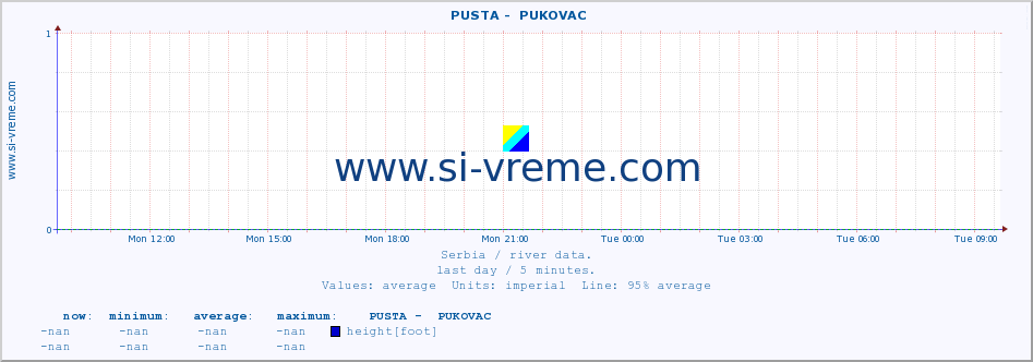  ::  PUSTA -  PUKOVAC :: height |  |  :: last day / 5 minutes.