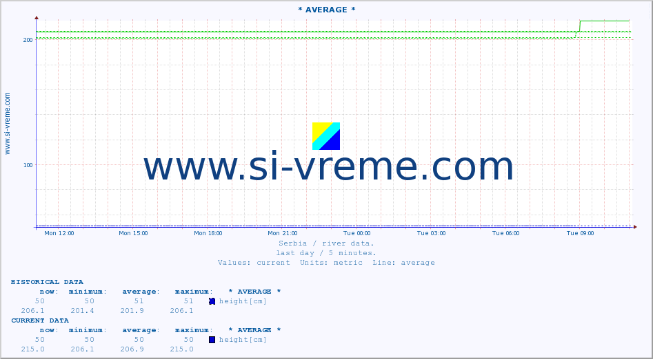  ::  TOPLICA -  DONJA SELOVA :: height |  |  :: last day / 5 minutes.