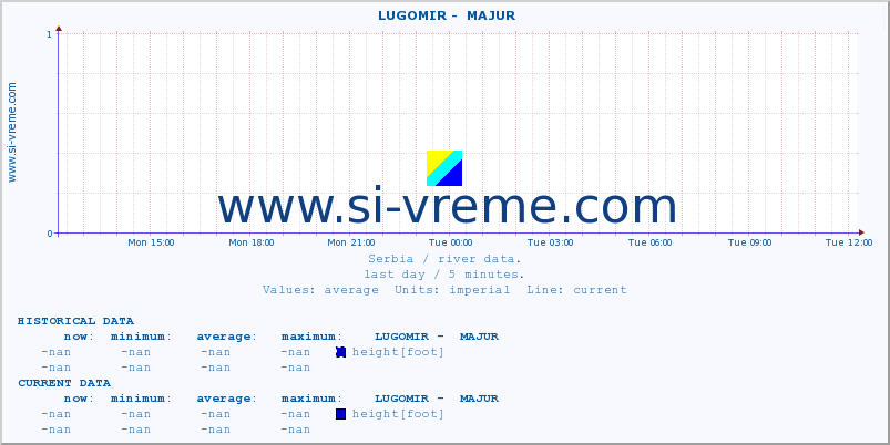  ::  LUGOMIR -  MAJUR :: height |  |  :: last day / 5 minutes.