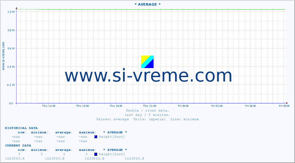  ::  GABERSKA -  MRTVINE :: height |  |  :: last day / 5 minutes.