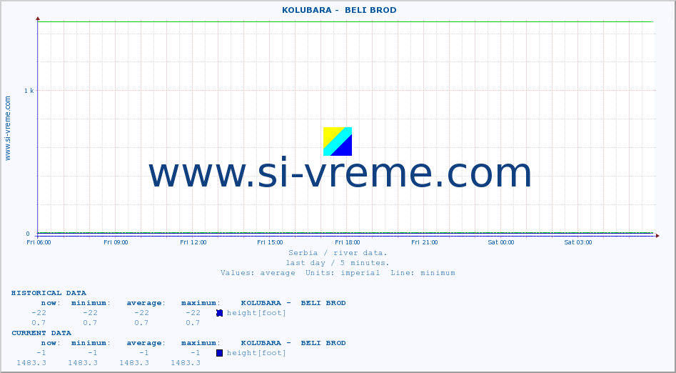  ::  KOLUBARA -  BELI BROD :: height |  |  :: last day / 5 minutes.