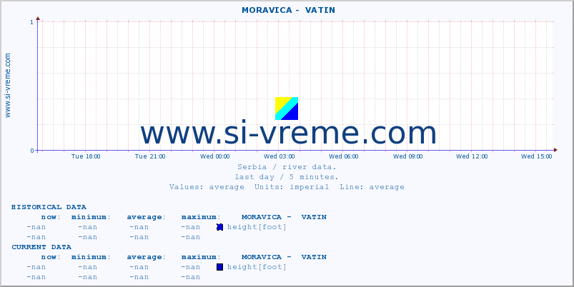  ::  MORAVICA -  VATIN :: height |  |  :: last day / 5 minutes.