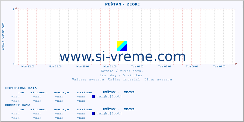  ::  PEŠTAN -  ZEOKE :: height |  |  :: last day / 5 minutes.