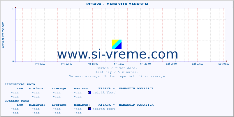  ::  RESAVA -  MANASTIR MANASIJA :: height |  |  :: last day / 5 minutes.