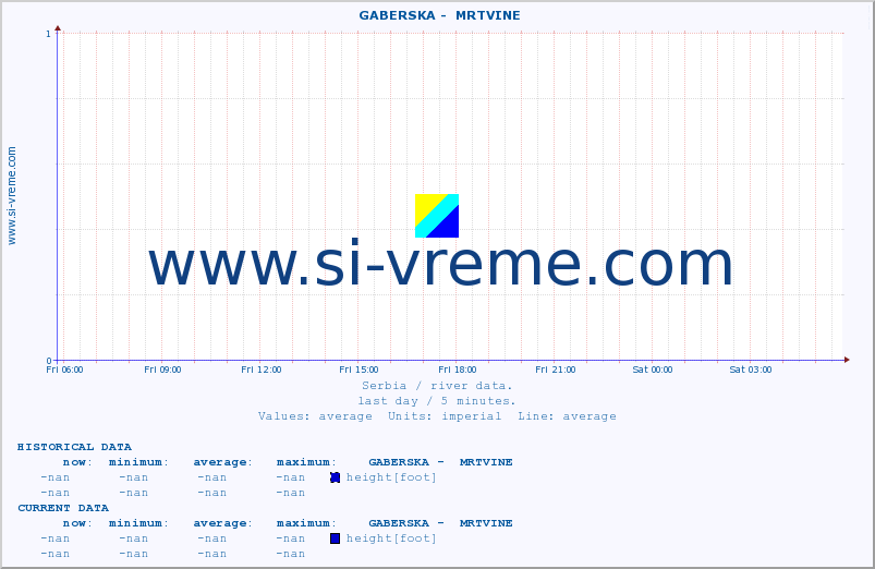  ::  GABERSKA -  MRTVINE :: height |  |  :: last day / 5 minutes.