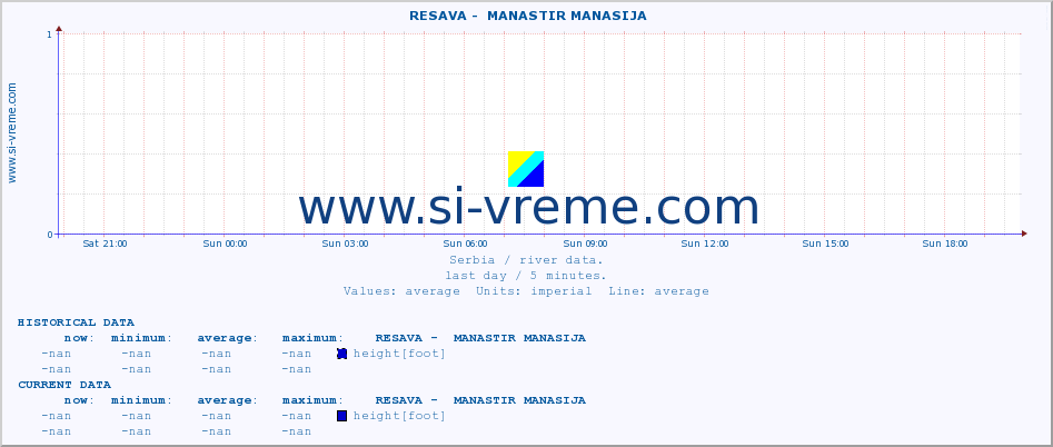  ::  RESAVA -  MANASTIR MANASIJA :: height |  |  :: last day / 5 minutes.