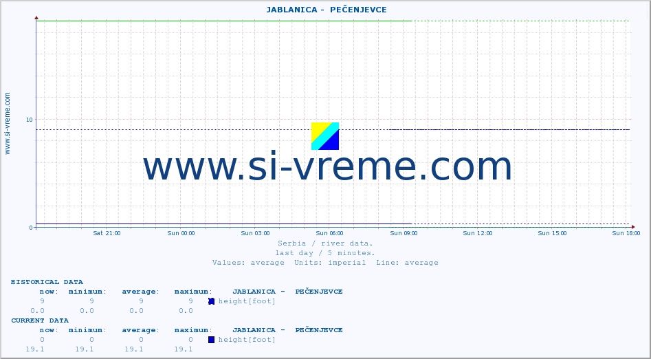  ::  JABLANICA -  PEČENJEVCE :: height |  |  :: last day / 5 minutes.