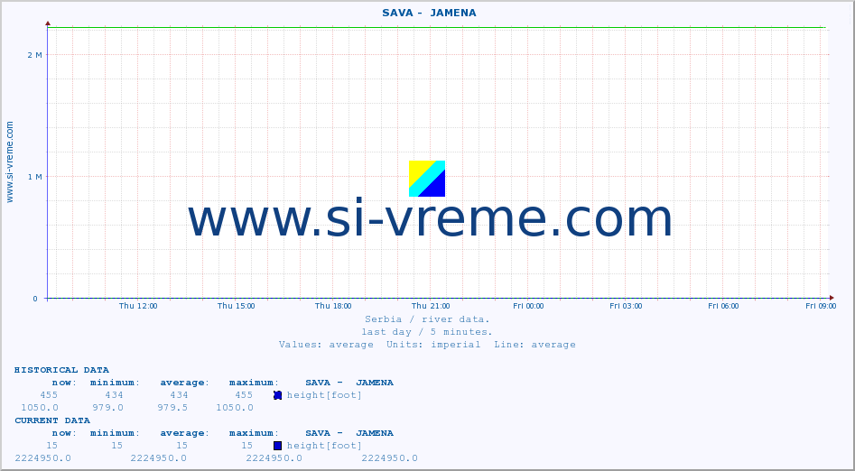  ::  SAVA -  JAMENA :: height |  |  :: last day / 5 minutes.