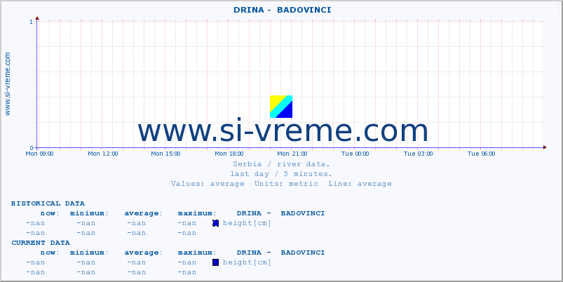  ::  DRINA -  BADOVINCI :: height |  |  :: last day / 5 minutes.