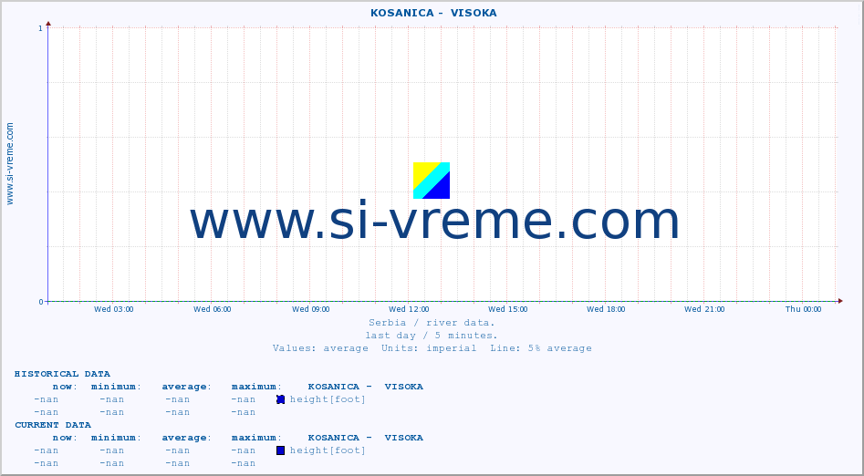  ::  KOSANICA -  VISOKA :: height |  |  :: last day / 5 minutes.