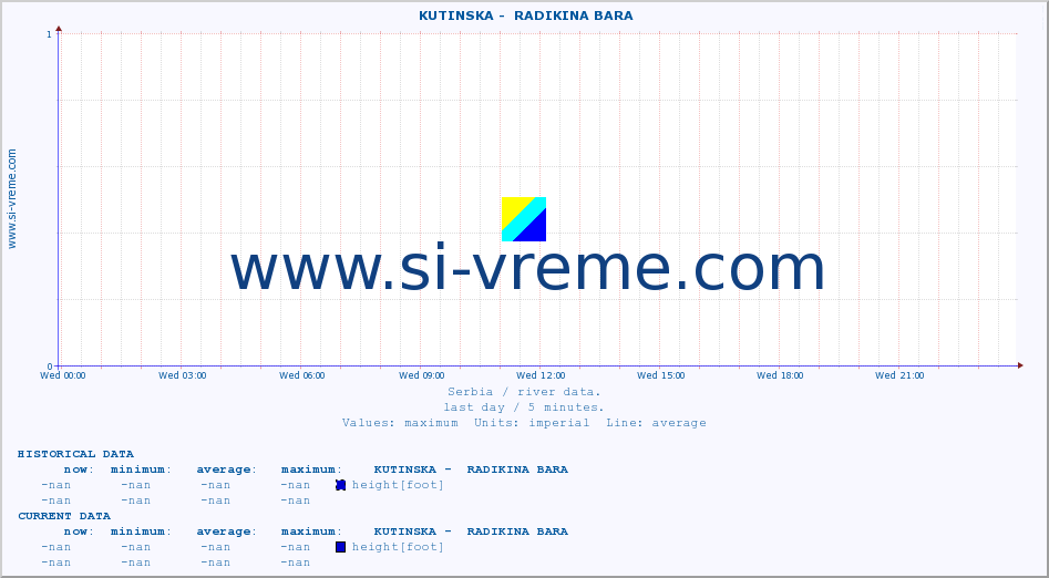  ::  KUTINSKA -  RADIKINA BARA :: height |  |  :: last day / 5 minutes.