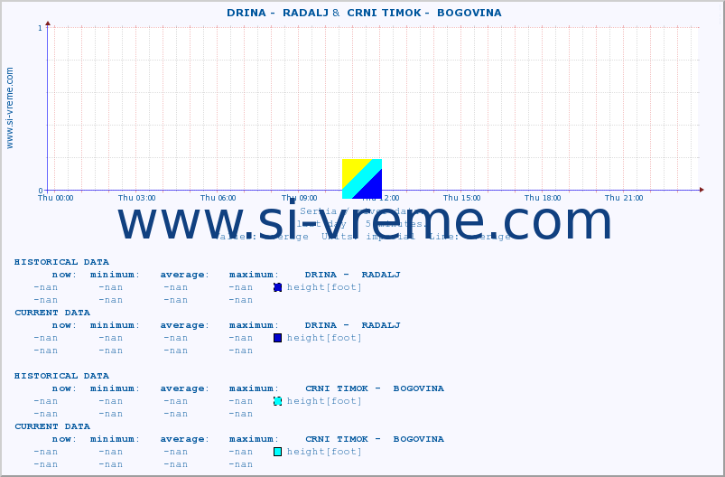  ::  DRINA -  RADALJ &  CRNI TIMOK -  BOGOVINA :: height |  |  :: last day / 5 minutes.