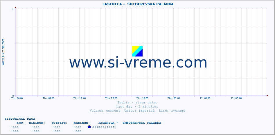  ::  JASENICA -  SMEDEREVSKA PALANKA :: height |  |  :: last day / 5 minutes.