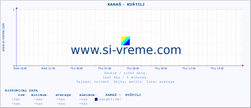  ::  KARAŠ -  KUŠTILJ :: height |  |  :: last day / 5 minutes.