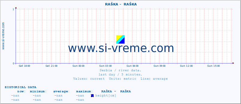  ::  RAŠKA -  RAŠKA :: height |  |  :: last day / 5 minutes.
