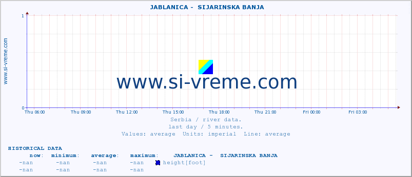  ::  JABLANICA -  SIJARINSKA BANJA :: height |  |  :: last day / 5 minutes.