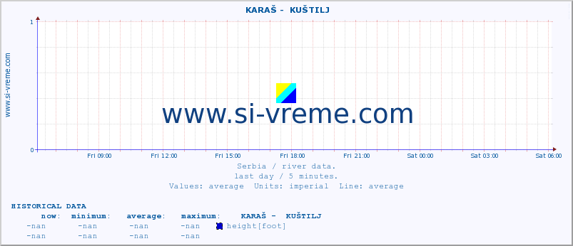  ::  KARAŠ -  KUŠTILJ :: height |  |  :: last day / 5 minutes.