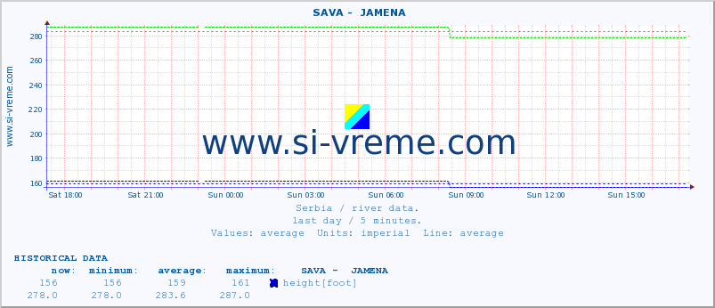  ::  SAVA -  JAMENA :: height |  |  :: last day / 5 minutes.