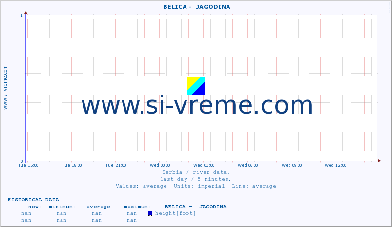  ::  BELICA -  JAGODINA :: height |  |  :: last day / 5 minutes.