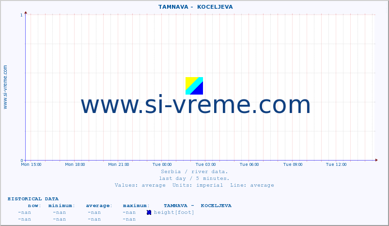  ::  TAMNAVA -  KOCELJEVA :: height |  |  :: last day / 5 minutes.