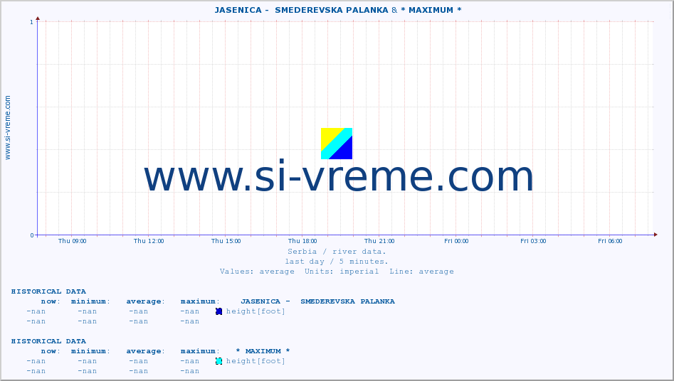  ::  JASENICA -  SMEDEREVSKA PALANKA &  MORAVICA -  GRADINA :: height |  |  :: last day / 5 minutes.