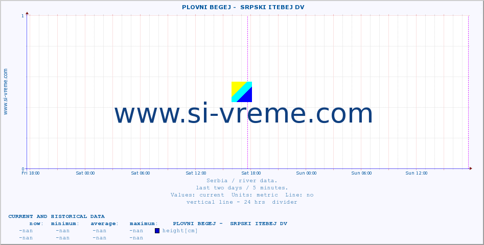  ::  PLOVNI BEGEJ -  SRPSKI ITEBEJ DV :: height |  |  :: last two days / 5 minutes.