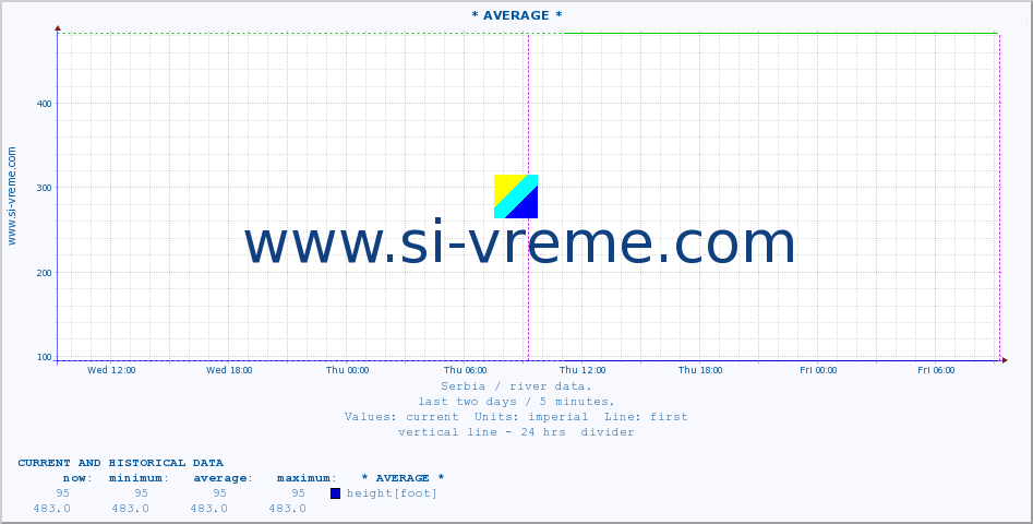  ::  JERMA -  TRNSKI ODOROVCI :: height |  |  :: last two days / 5 minutes.