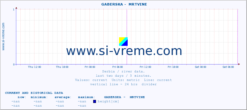  ::  GABERSKA -  MRTVINE :: height |  |  :: last two days / 5 minutes.