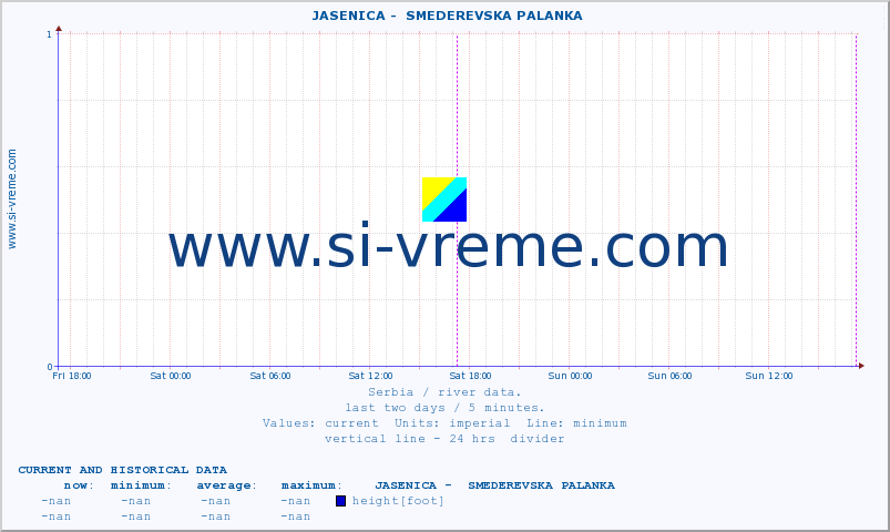  ::  JASENICA -  SMEDEREVSKA PALANKA :: height |  |  :: last two days / 5 minutes.