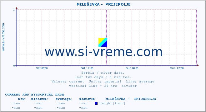  ::  MILEŠEVKA -  PRIJEPOLJE :: height |  |  :: last two days / 5 minutes.