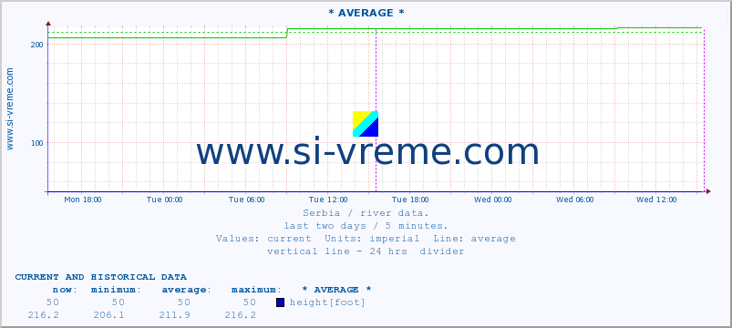  ::  CRNI TIMOK -  BOGOVINA :: height |  |  :: last two days / 5 minutes.