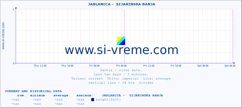  ::  JABLANICA -  SIJARINSKA BANJA :: height |  |  :: last two days / 5 minutes.