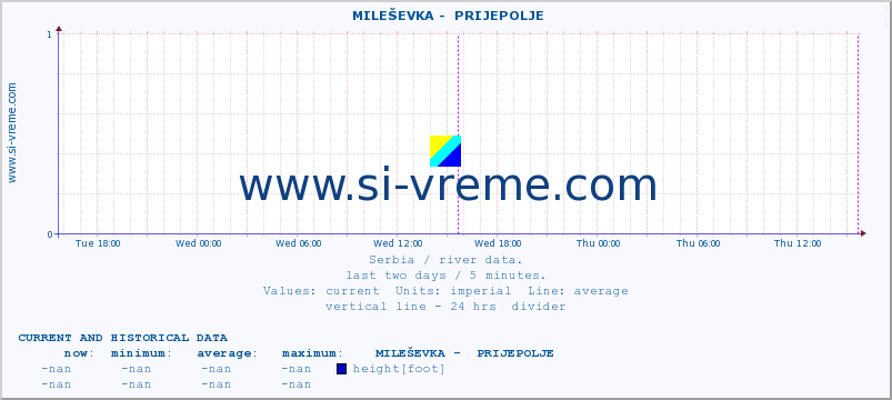  ::  MILEŠEVKA -  PRIJEPOLJE :: height |  |  :: last two days / 5 minutes.