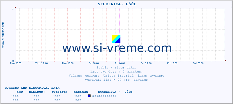  ::  STUDENICA -  UŠĆE :: height |  |  :: last two days / 5 minutes.