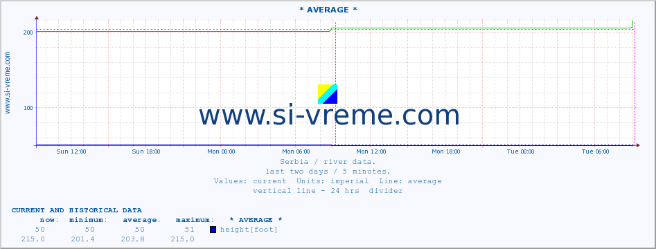  ::  TOPLICA -  DONJA SELOVA :: height |  |  :: last two days / 5 minutes.