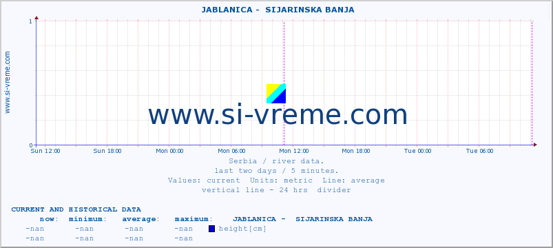  ::  JABLANICA -  SIJARINSKA BANJA :: height |  |  :: last two days / 5 minutes.