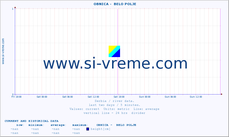  ::  OBNICA -  BELO POLJE :: height |  |  :: last two days / 5 minutes.